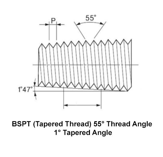 BSPT THREAD